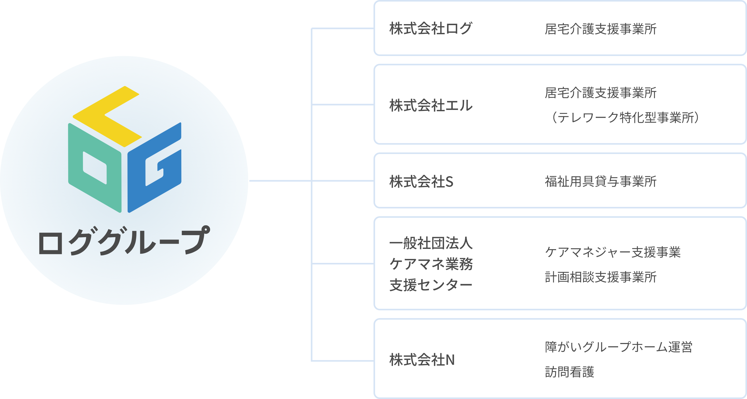 グループ組織図